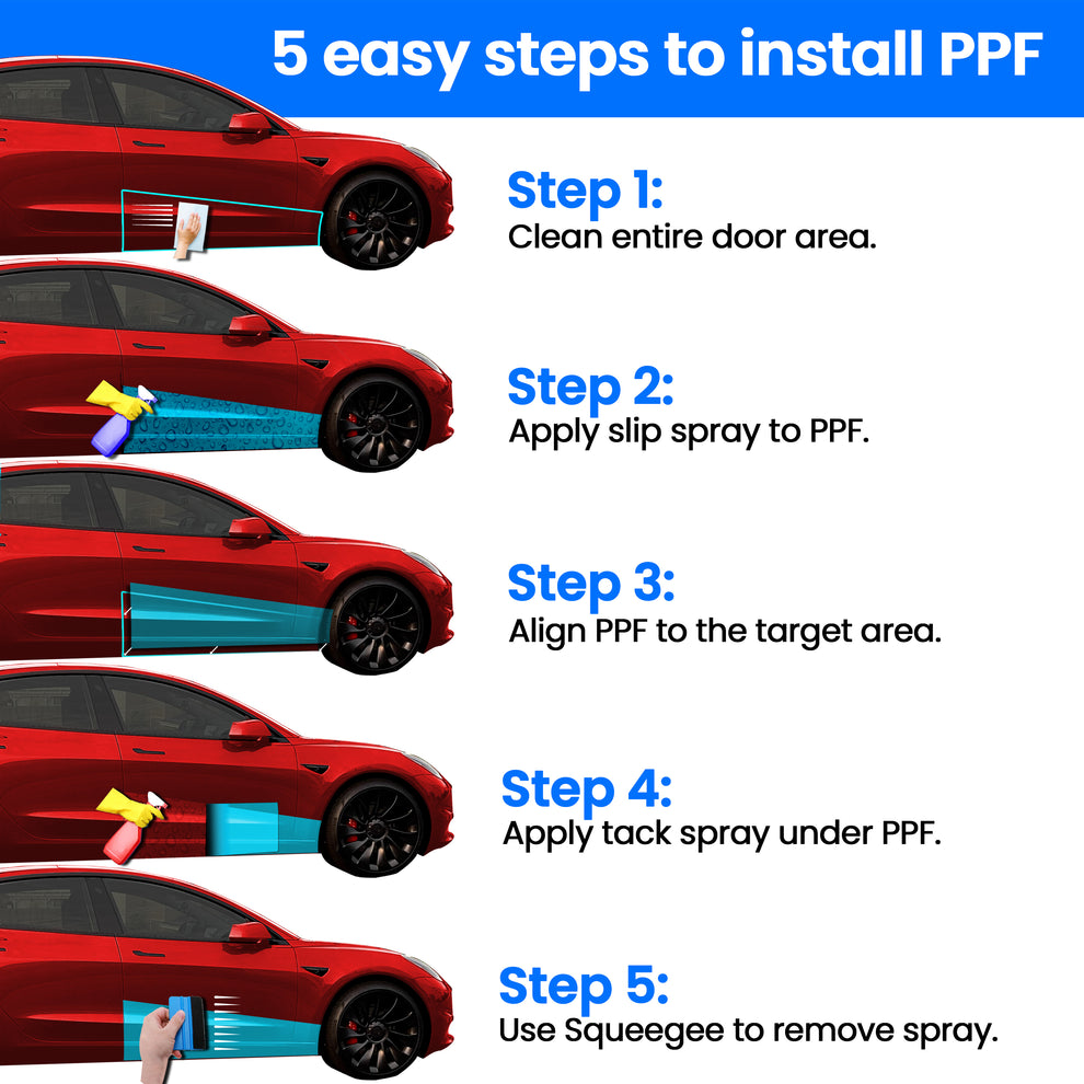 Model 3 Rocker Panel PPF Kit – DockCharged